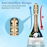 Automatic Anal Douche Remote Enema Bulb with 3 Speeds Anti-Backflow Douches for Anus & Vagina